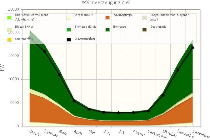 Energiewende-Rechner